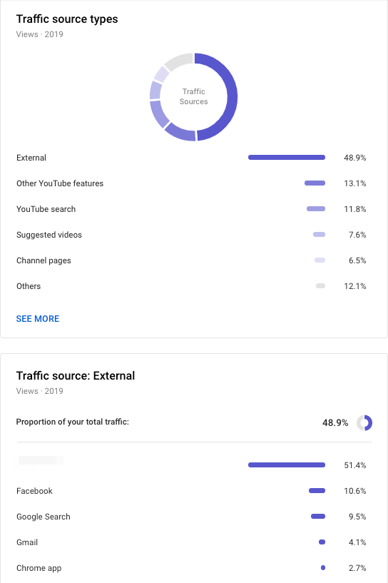YouTube traffic sources