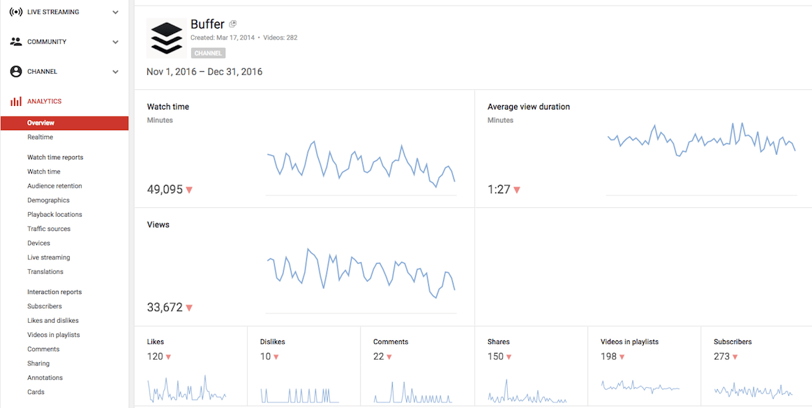 YouTube Analytics Buffer